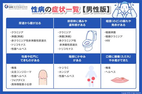 男性がフェラチオをされた場合に感染する性病と症状